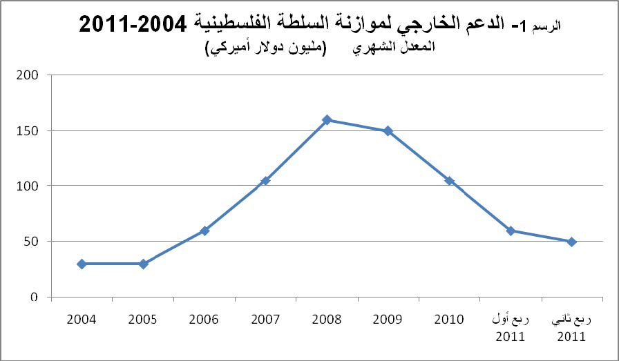 المسعى الفلسطيني